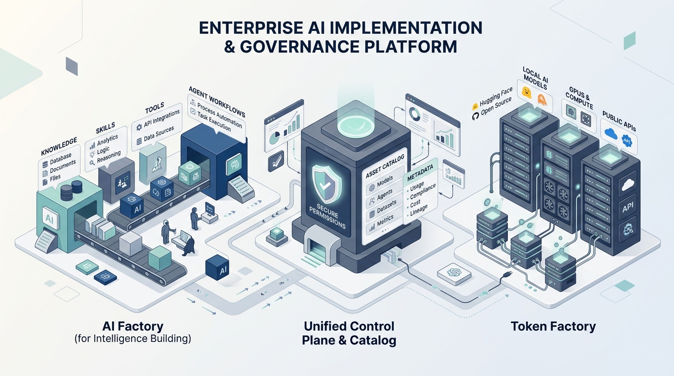 Enterprise AI Implementation & Governance (AI Factory & Token Factory)