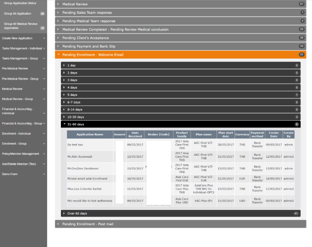 Application Status Visual